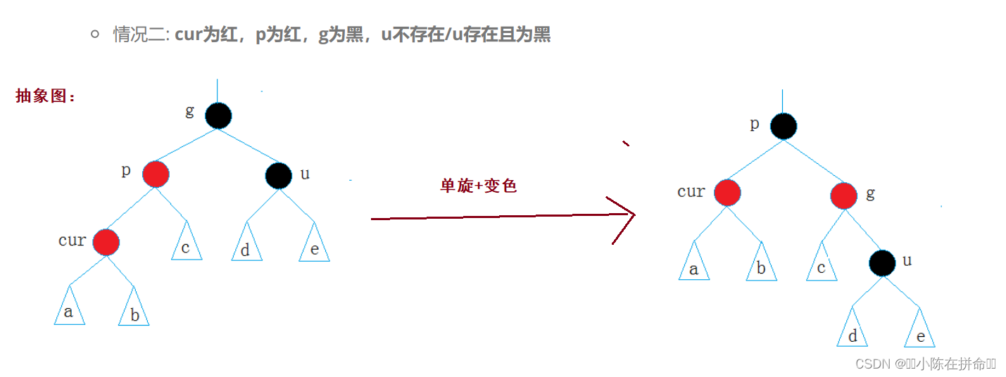 DS进阶：AVL树和红黑树