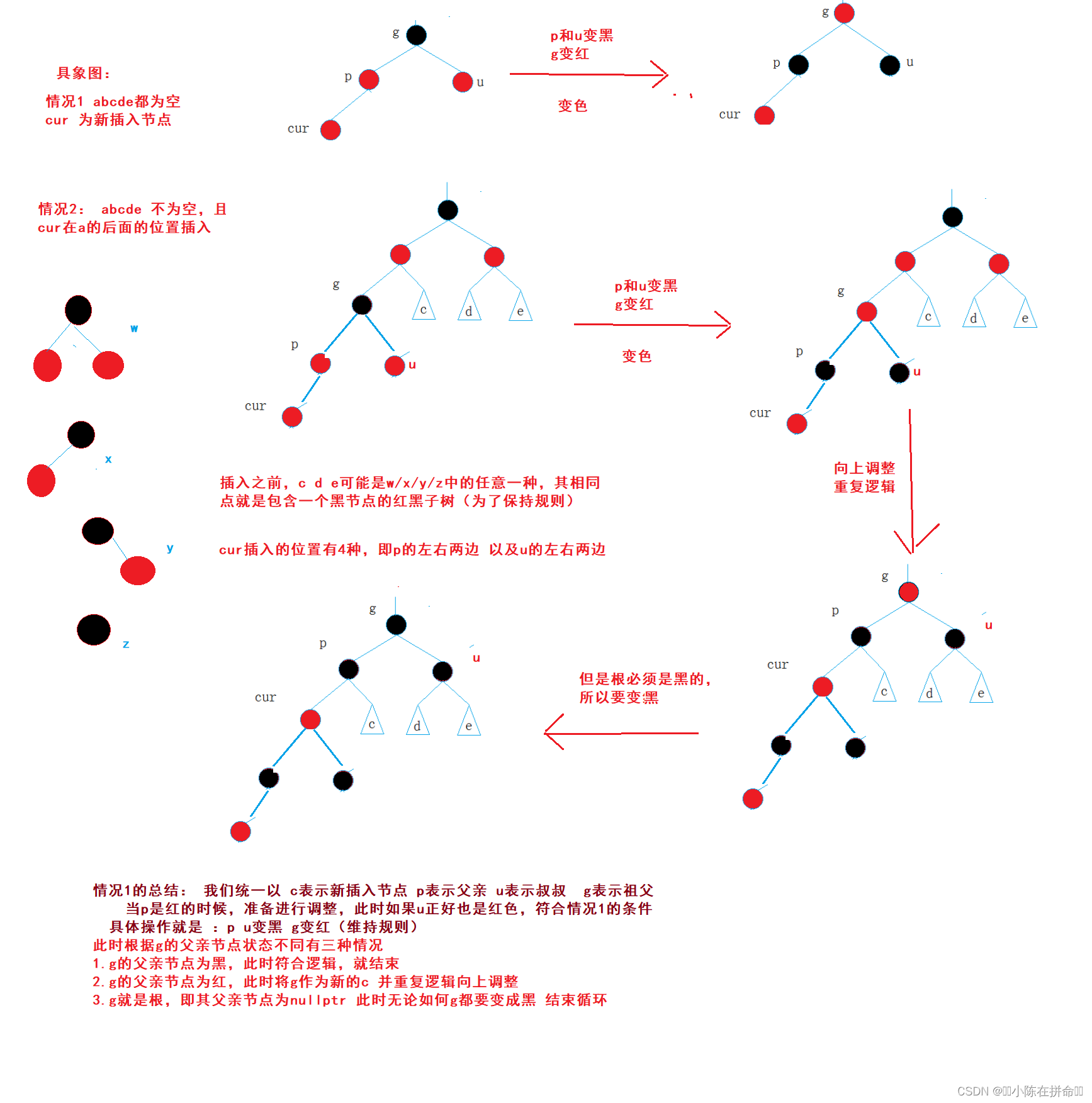 DS进阶：AVL树和红黑树