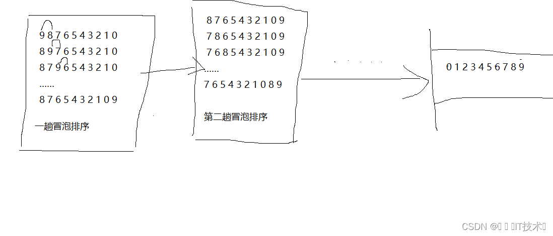 C语言：深入理解指针(2)