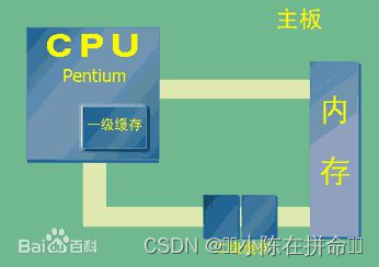 DS高阶：LRU Cache