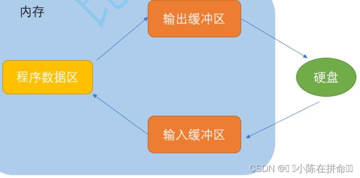 DS初阶：时间复杂度和空间复杂度
