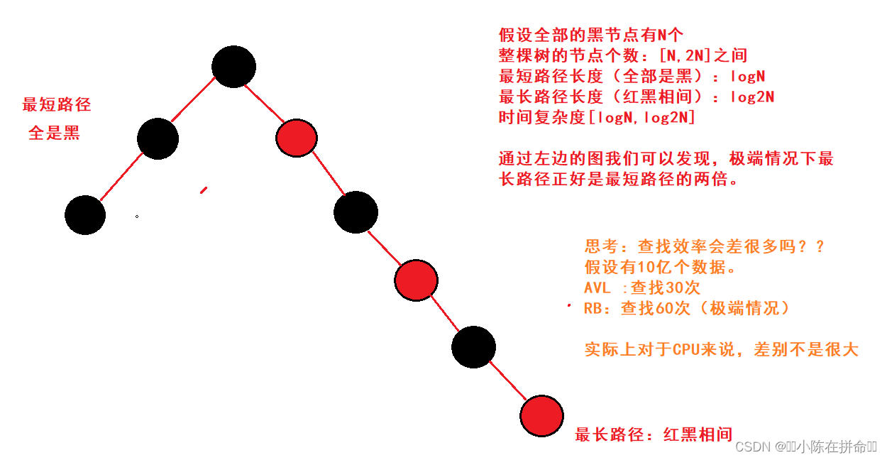 DS进阶：AVL树和红黑树