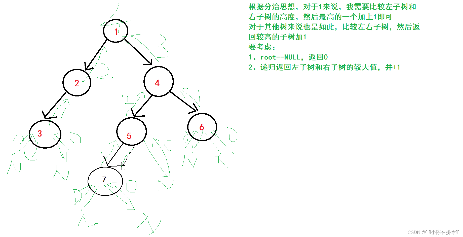 DS初阶：二叉树的链式结构及实现