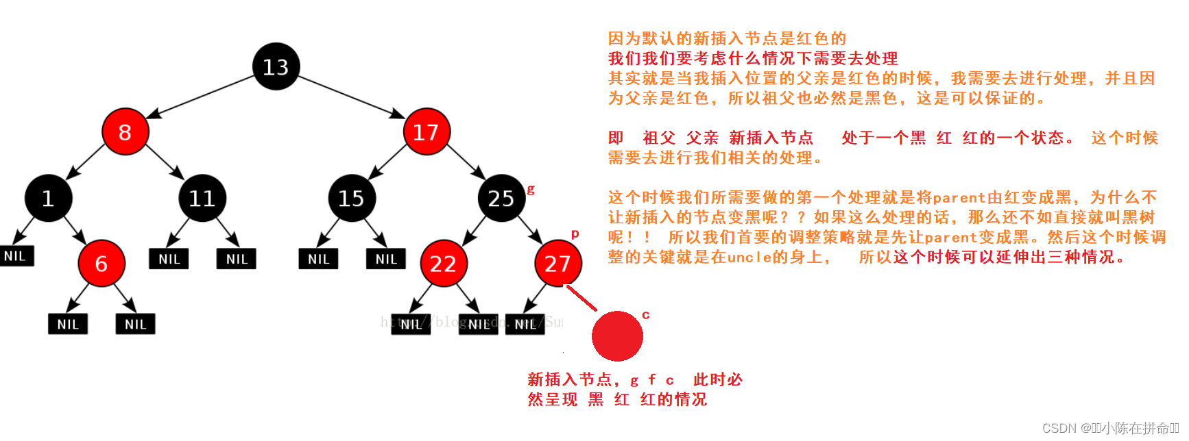 DS进阶：AVL树和红黑树
