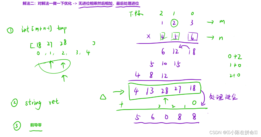 算法思想总结：字符串