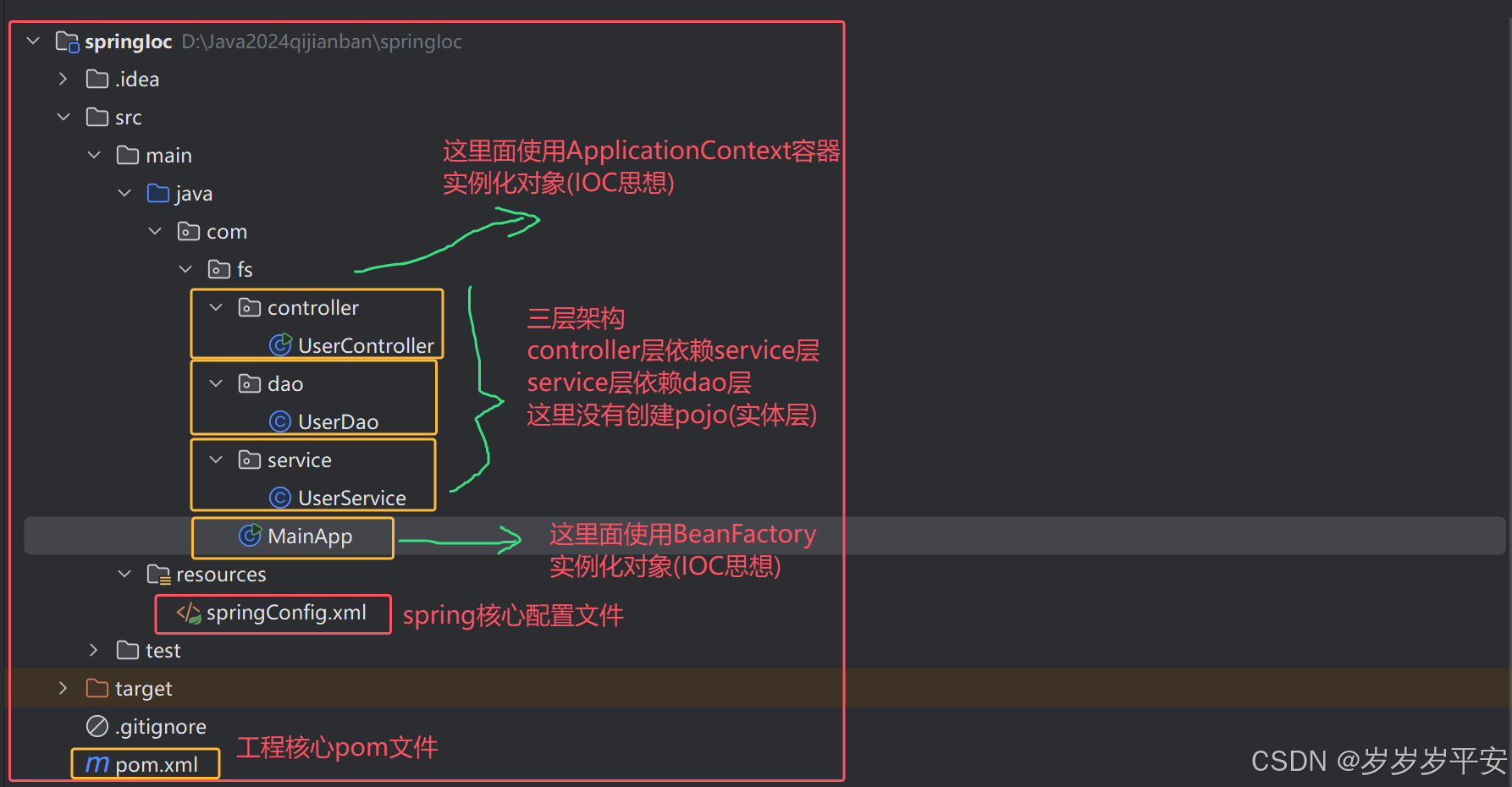 spring学习(ApplicationContext与BeanFactory实例化对象的基本流程与区别)(Bean工厂与IOC容器)(spring-IOC思想)