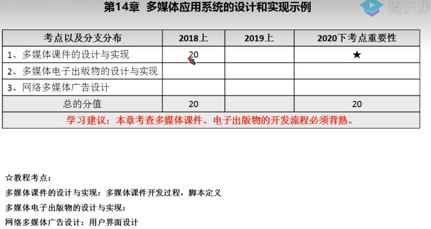 多媒体应用设计师 第16章 多媒体应用系统的设计和实现示例