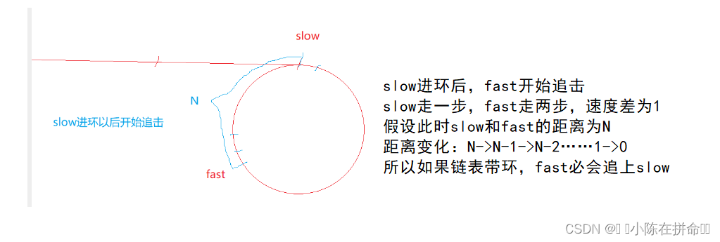 DS初阶：顺序表、链表经典OJ题（2）