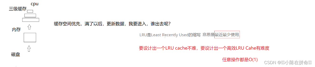 DS高阶：LRU Cache