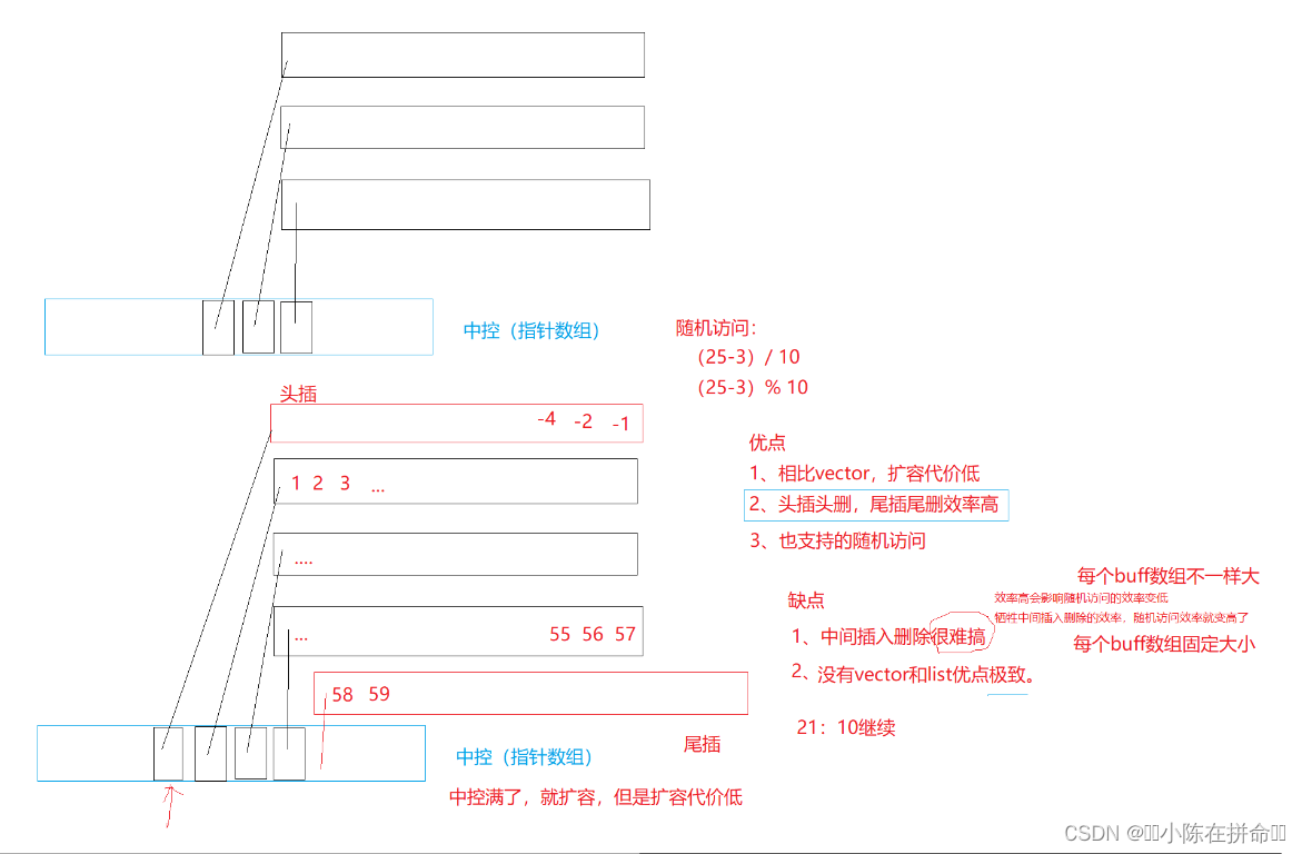 STL：Stack和Queue的模拟实现