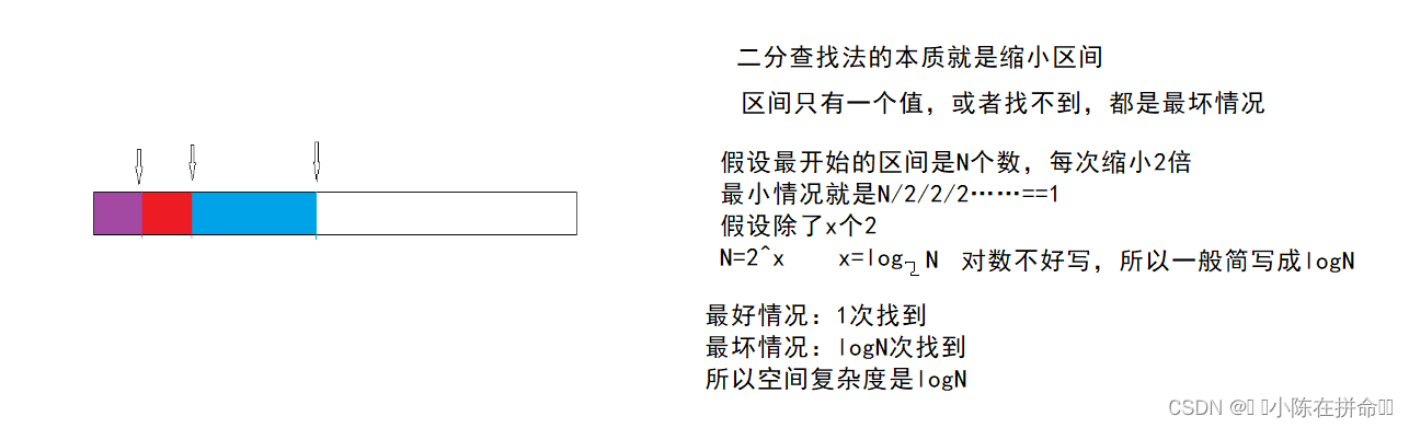 DS初阶：时间复杂度和空间复杂度