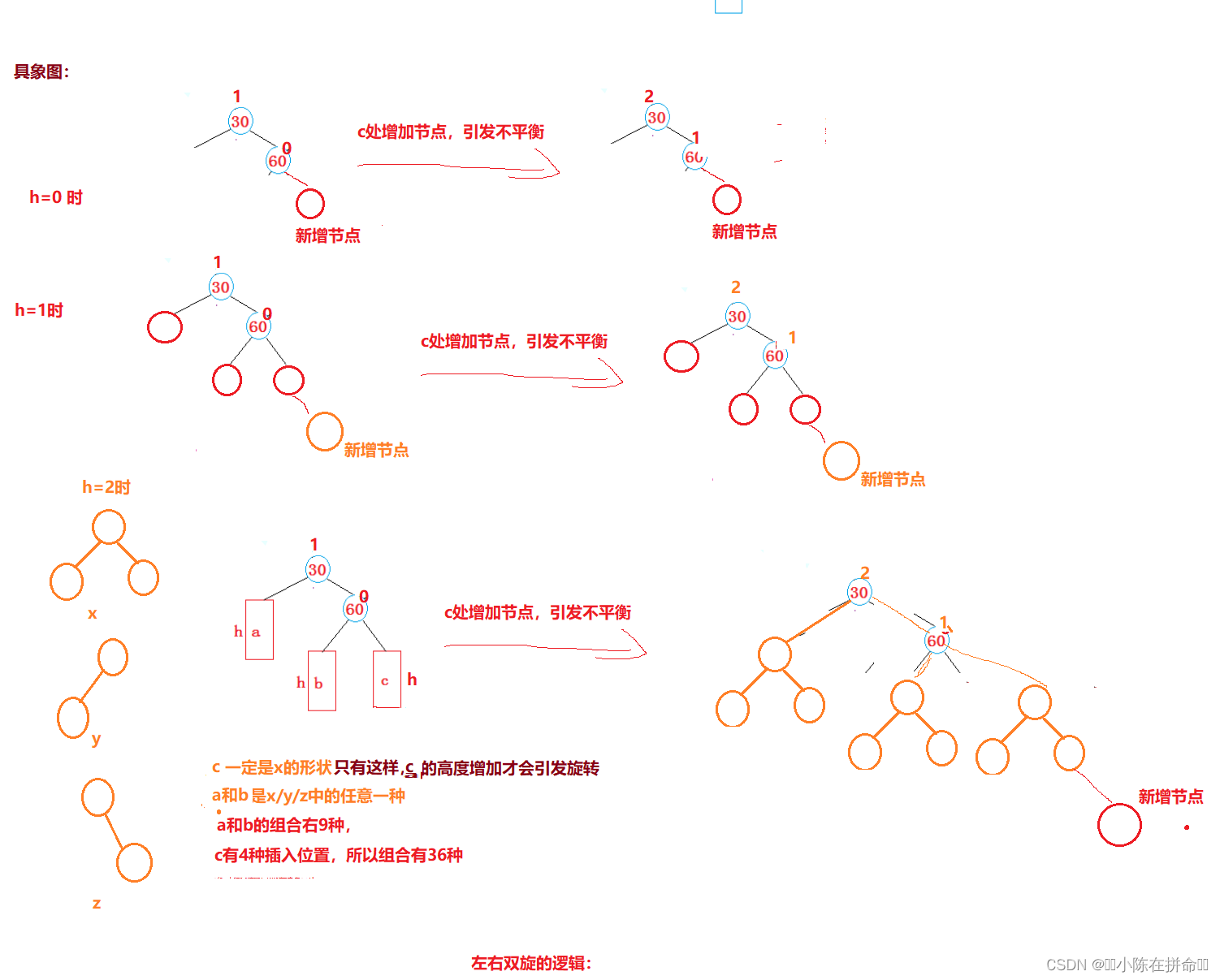 DS进阶：AVL树和红黑树