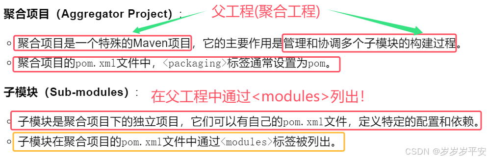 Maven学习（Maven项目模块化。模块间“继承“机制。父(工程)，子项目(模块)间聚合）