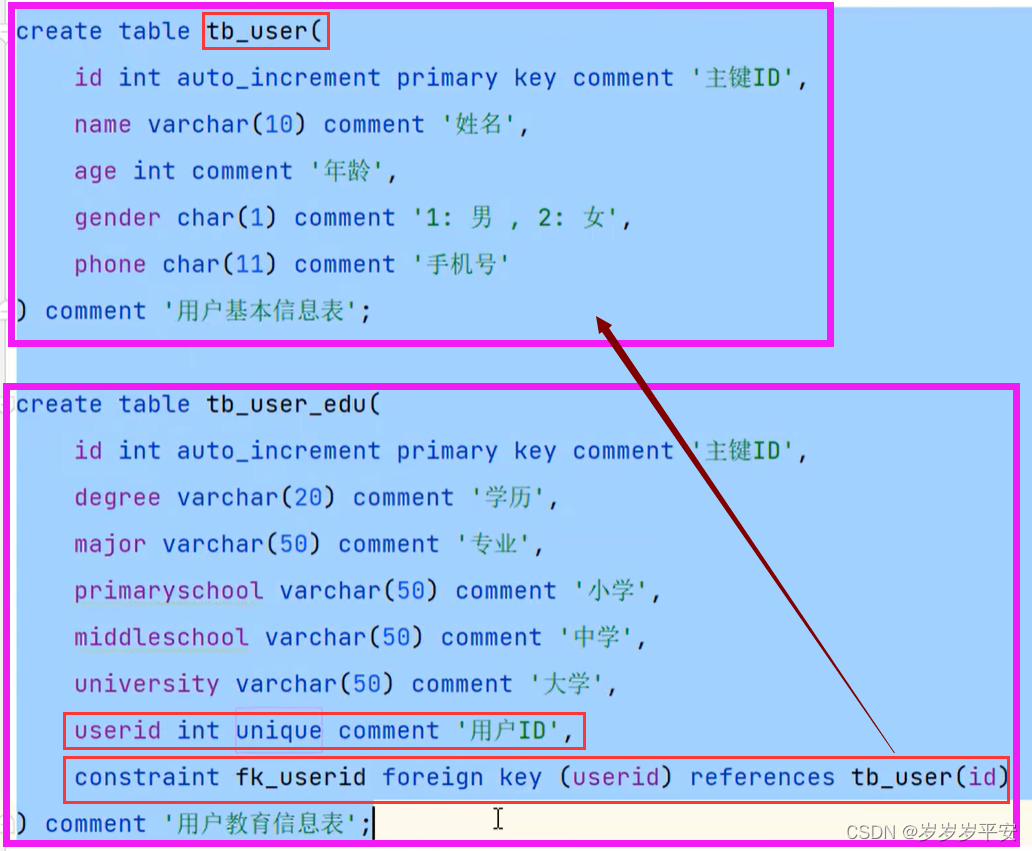 MySQL—多表查询—多表关系介绍