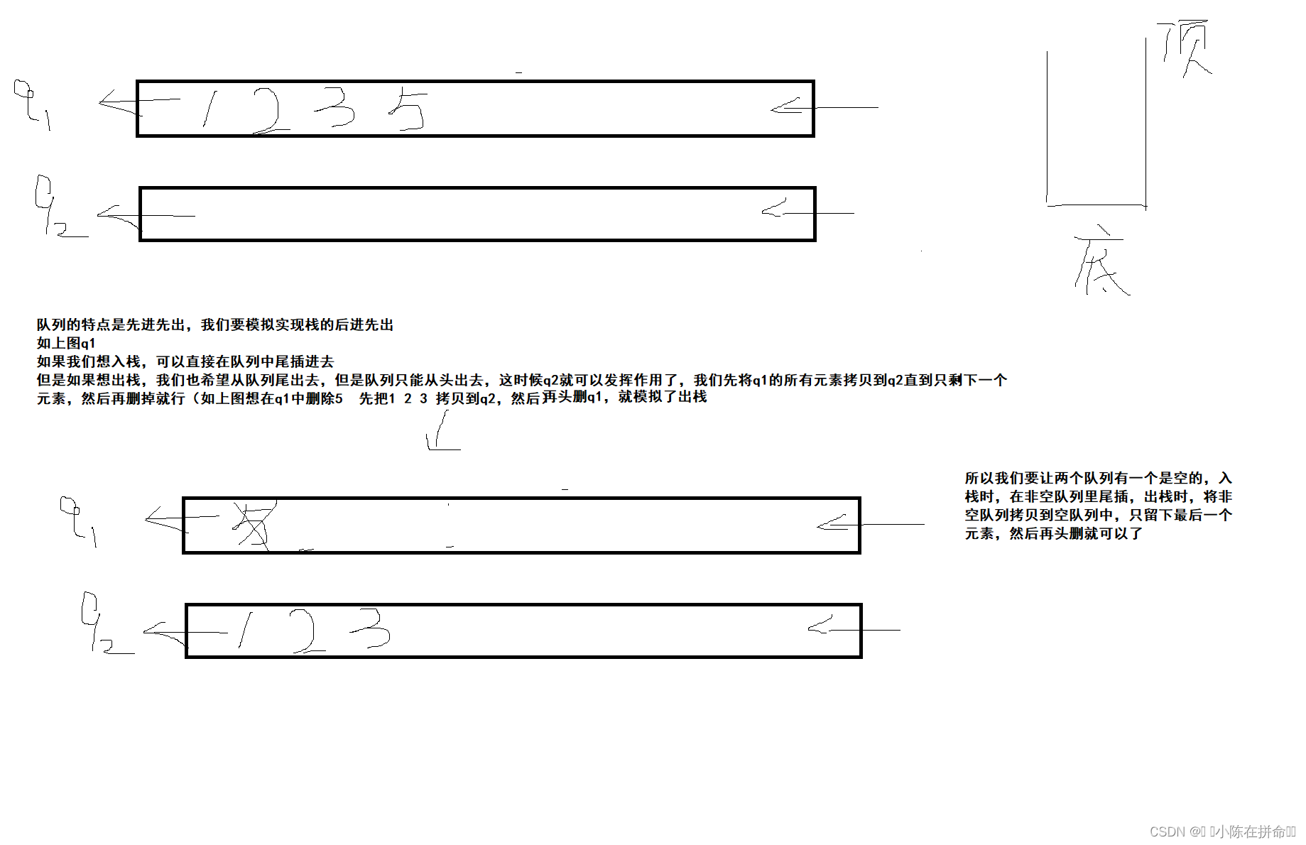 DS初阶：栈和队列的相互实现