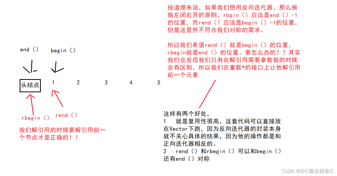 STL：List的使用和模拟实现