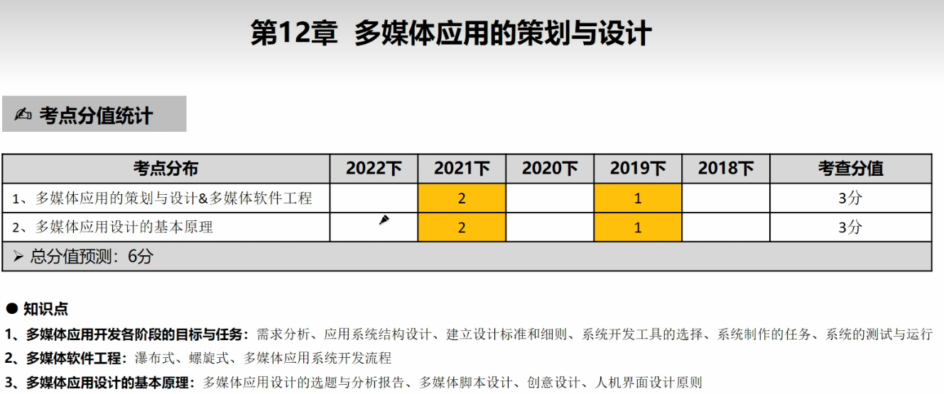 多媒体应用设计师 第14章 多媒体应用的策划与设计