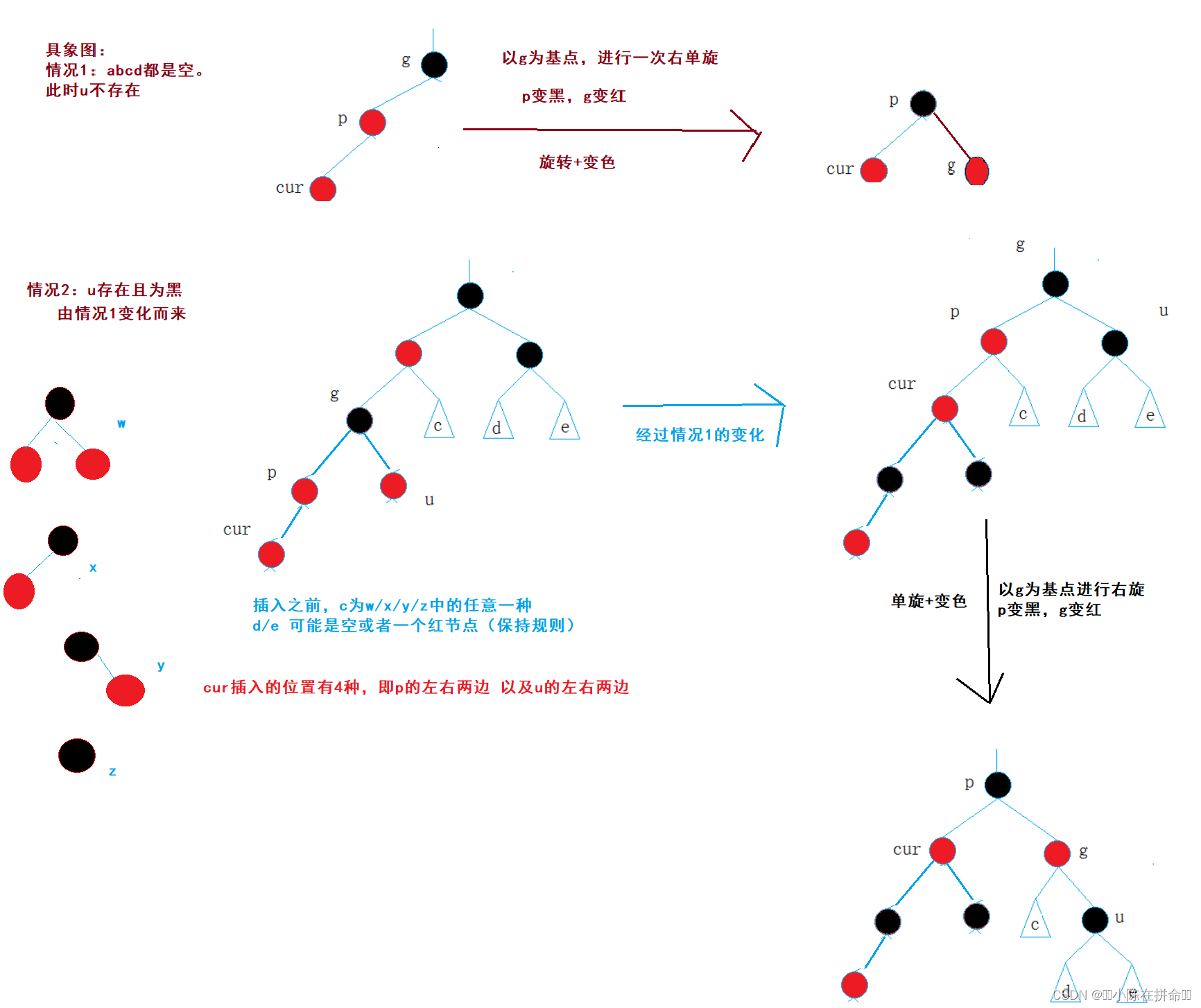 DS进阶：AVL树和红黑树