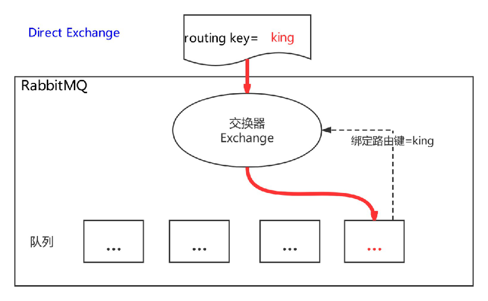 2023-07-06：RabbitMQ中的AMQP是什么？