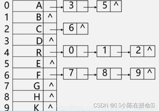 DS初阶：树及二叉树的相关概念
