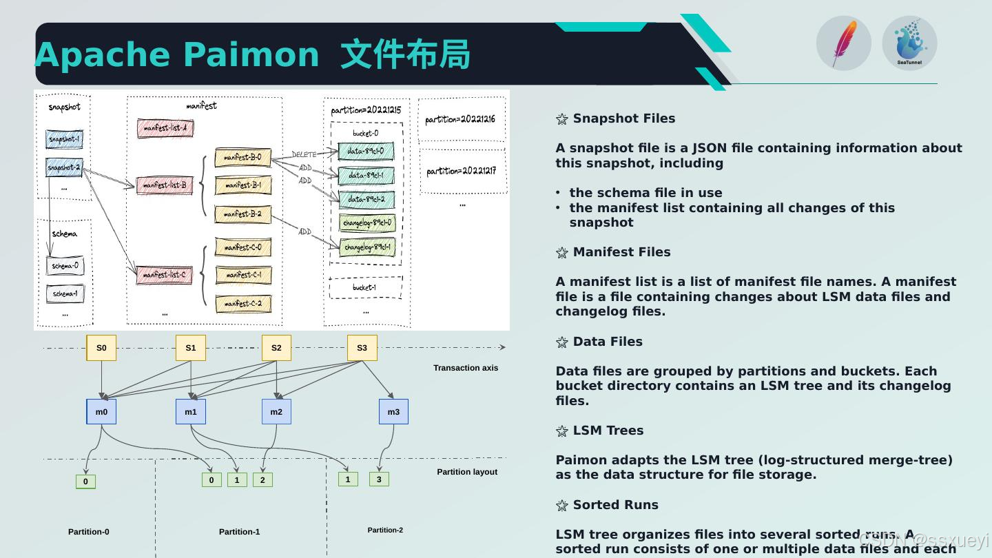 Paimon 是什么？Apache Paimon简介