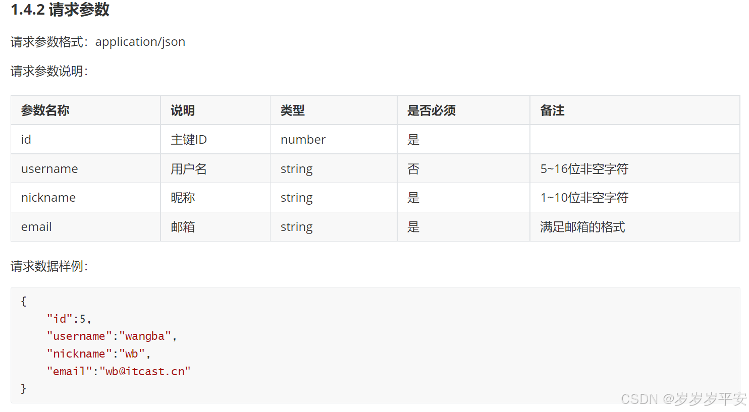 springboot实战学习（11）(更新用户基本信息接口主逻辑)