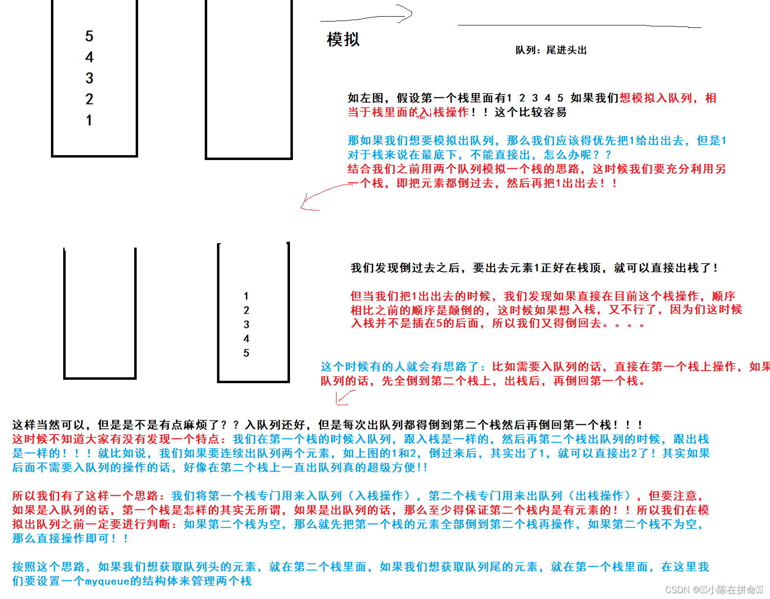 DS初阶：栈和队列的相互实现