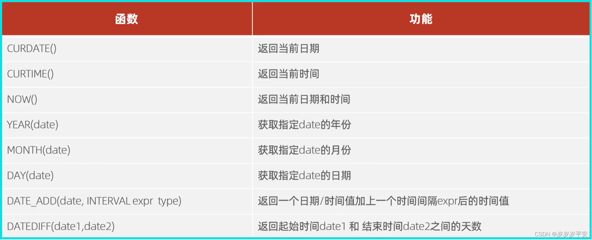MySQL—函数—日期函数（基础）