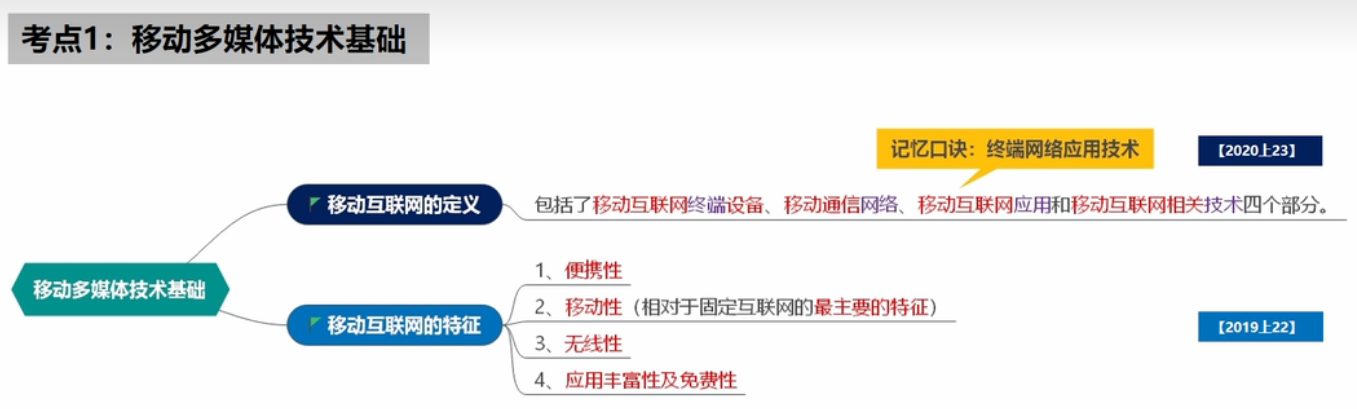 多媒体应用设计师 第4章 移动多媒体技术基础