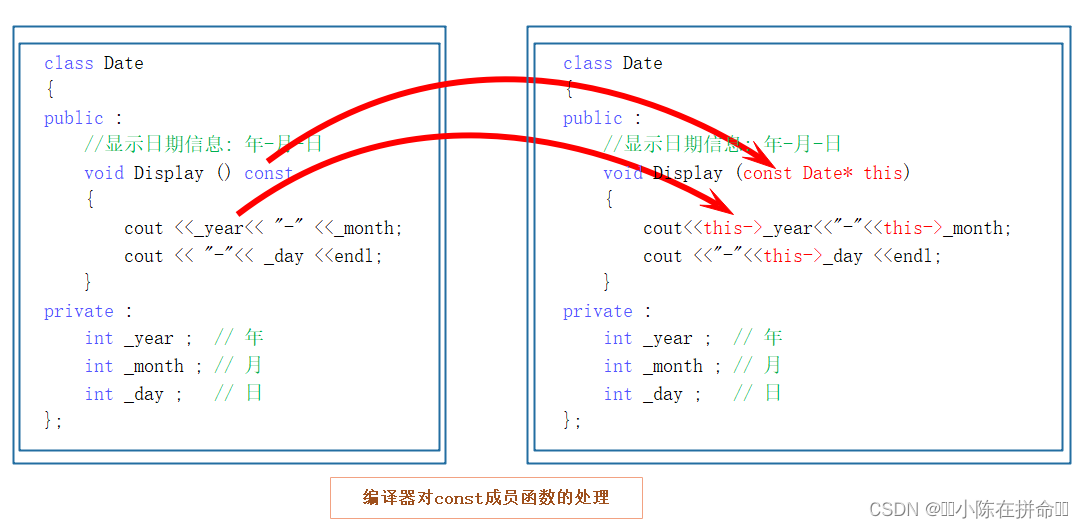 C++：类与对象（2）