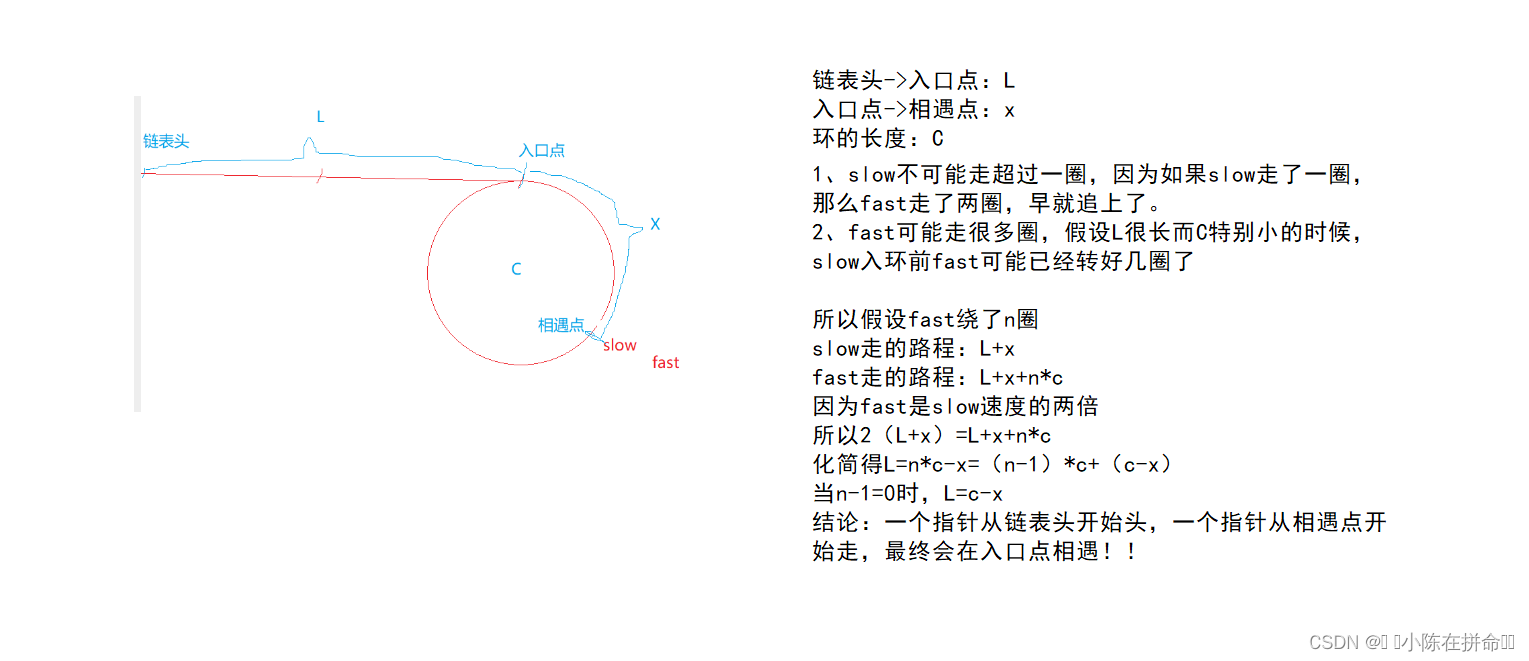 DS初阶：顺序表、链表经典OJ题（2）