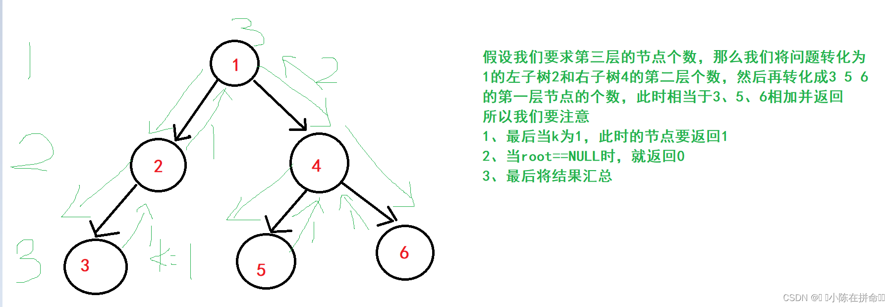 DS初阶：二叉树的链式结构及实现