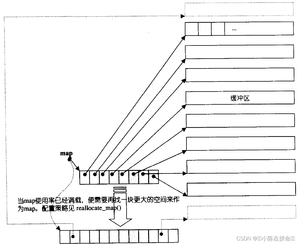 STL：Stack和Queue的模拟实现
