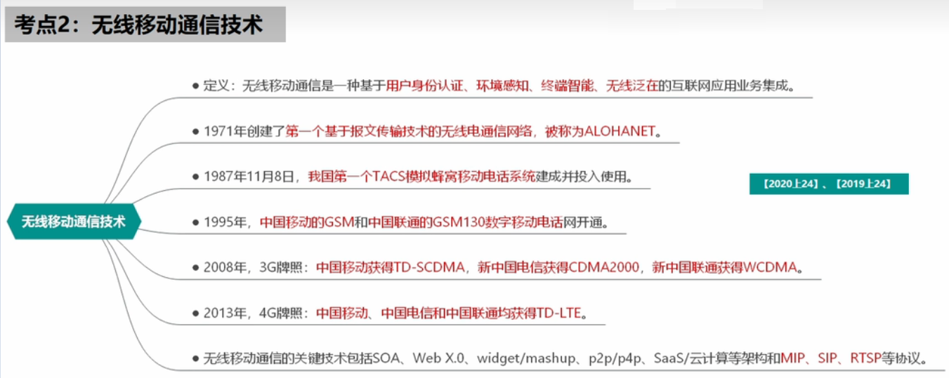 多媒体应用设计师 第4章 移动多媒体技术基础