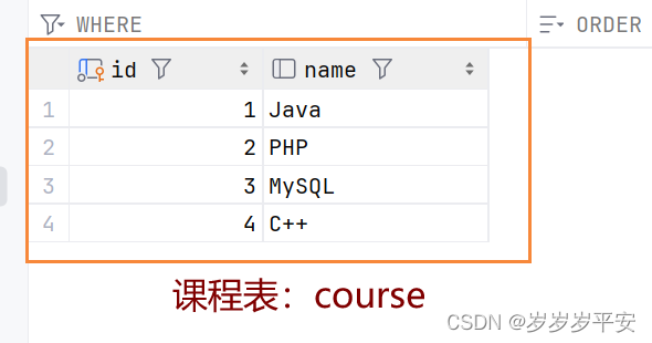 MySQL—多表查询—多表关系介绍