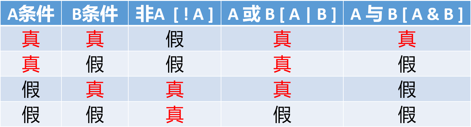 课时49：表达式_表达式进阶_集合基础