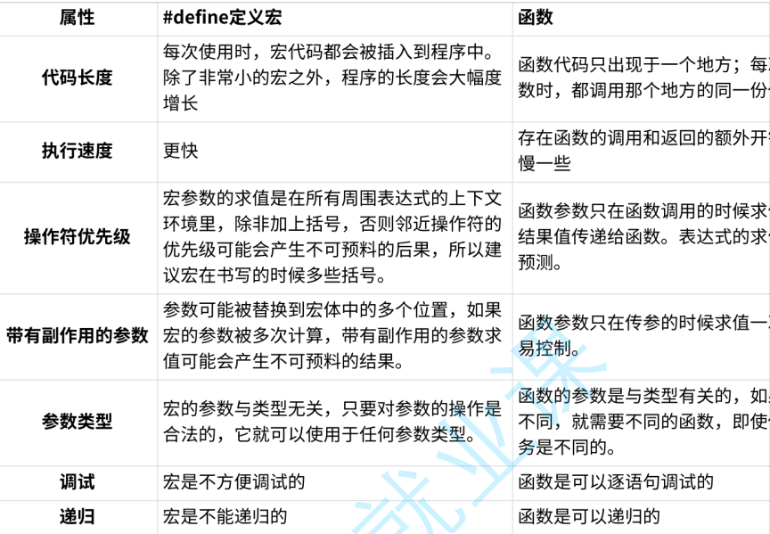 C语言：预处理详解