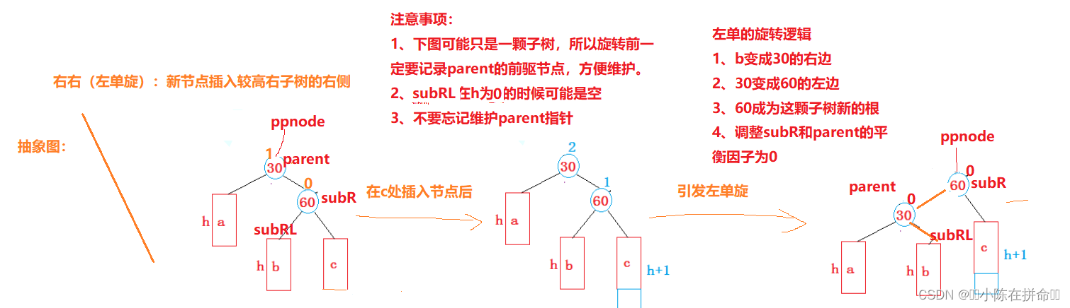 DS进阶：AVL树和红黑树