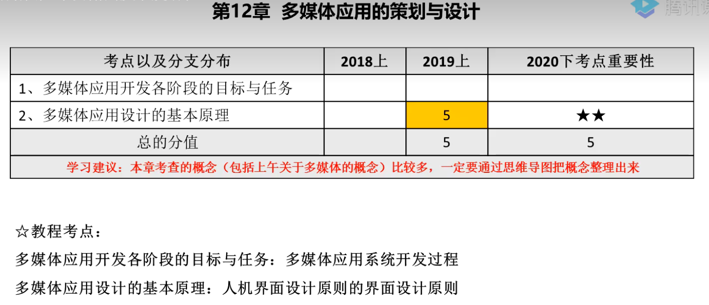 多媒体应用设计师 第14章 多媒体应用的策划与设计