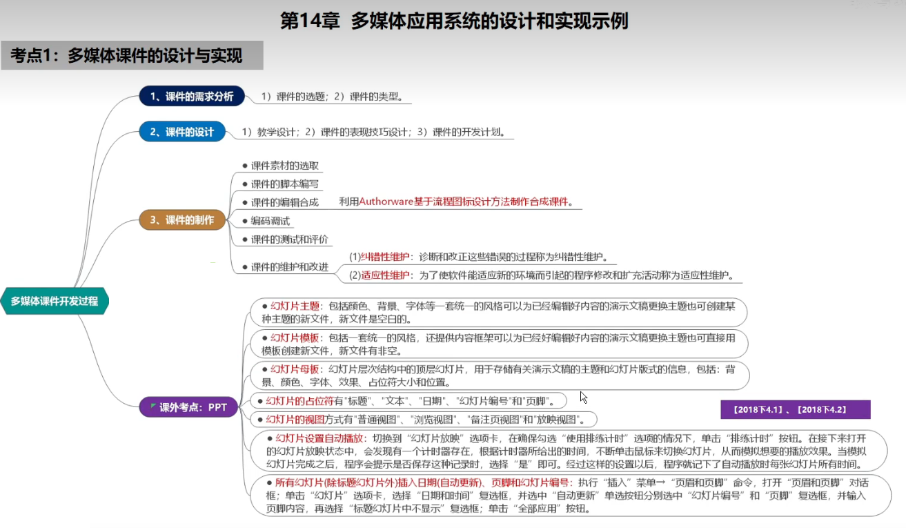 多媒体应用设计师 第16章 多媒体应用系统的设计和实现示例