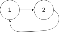 142. 环形链表 II,21. 合并两个有序链表,2. 两数相加
