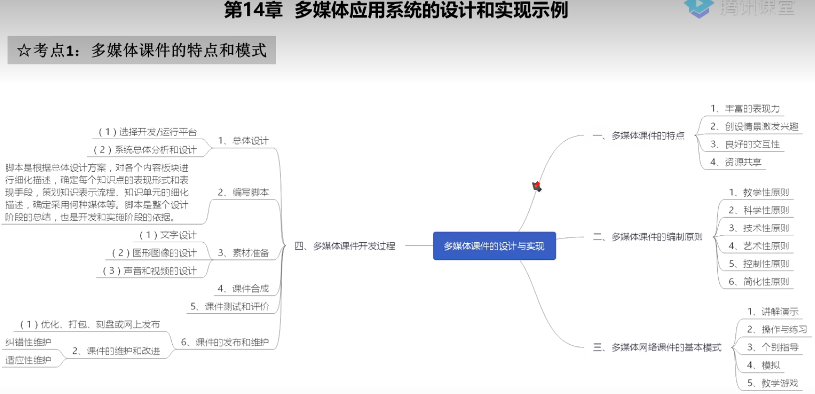 多媒体应用设计师 第16章 多媒体应用系统的设计和实现示例