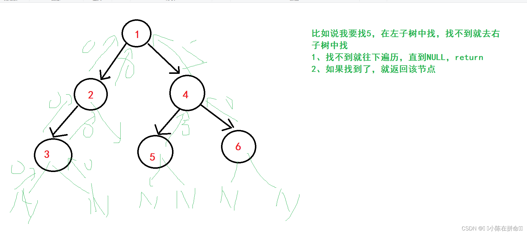 DS初阶：二叉树的链式结构及实现