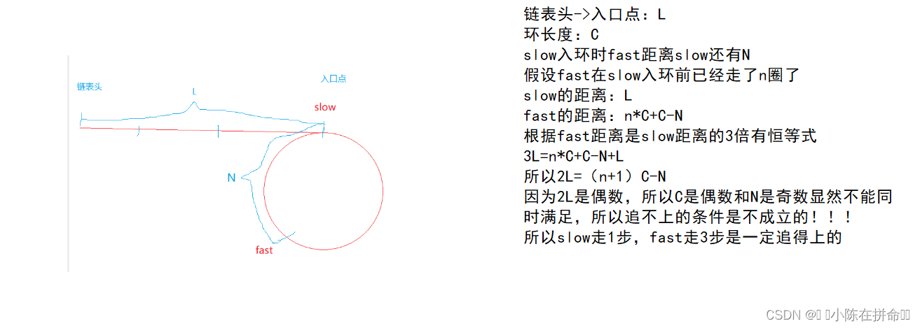 DS初阶：顺序表、链表经典OJ题（2）