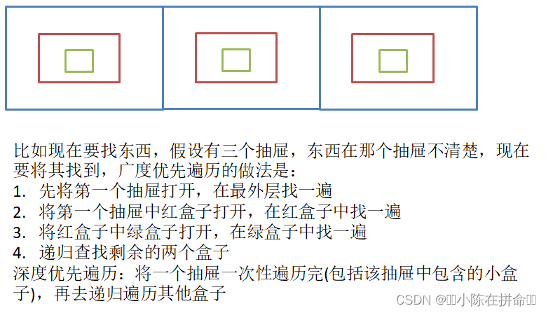 DS高阶：图论基础知识