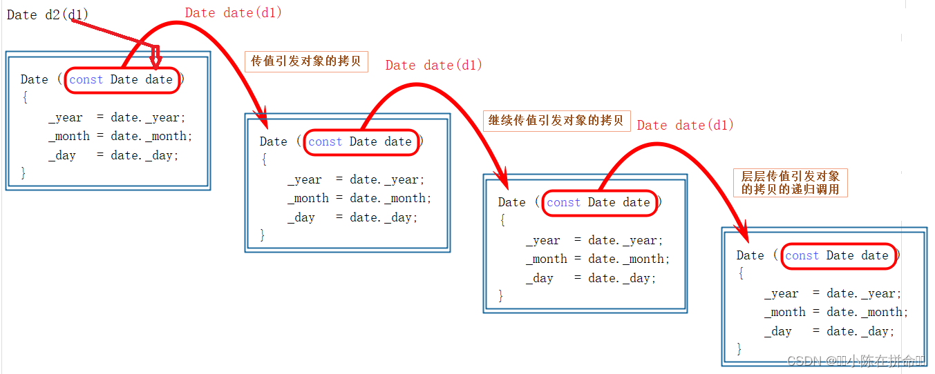 C++：类与对象（2）