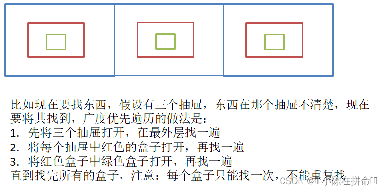 DS高阶：图论基础知识