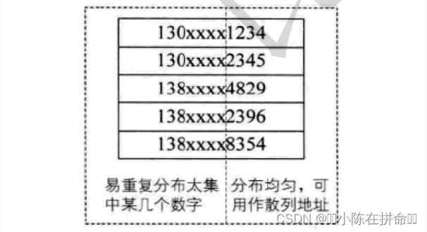 STL：哈希表和unordered系列容器的封装