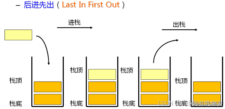 DS初阶：顺序栈的实现