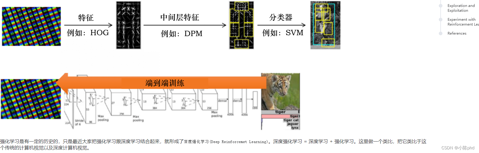 深度学习——强化学习算法介绍